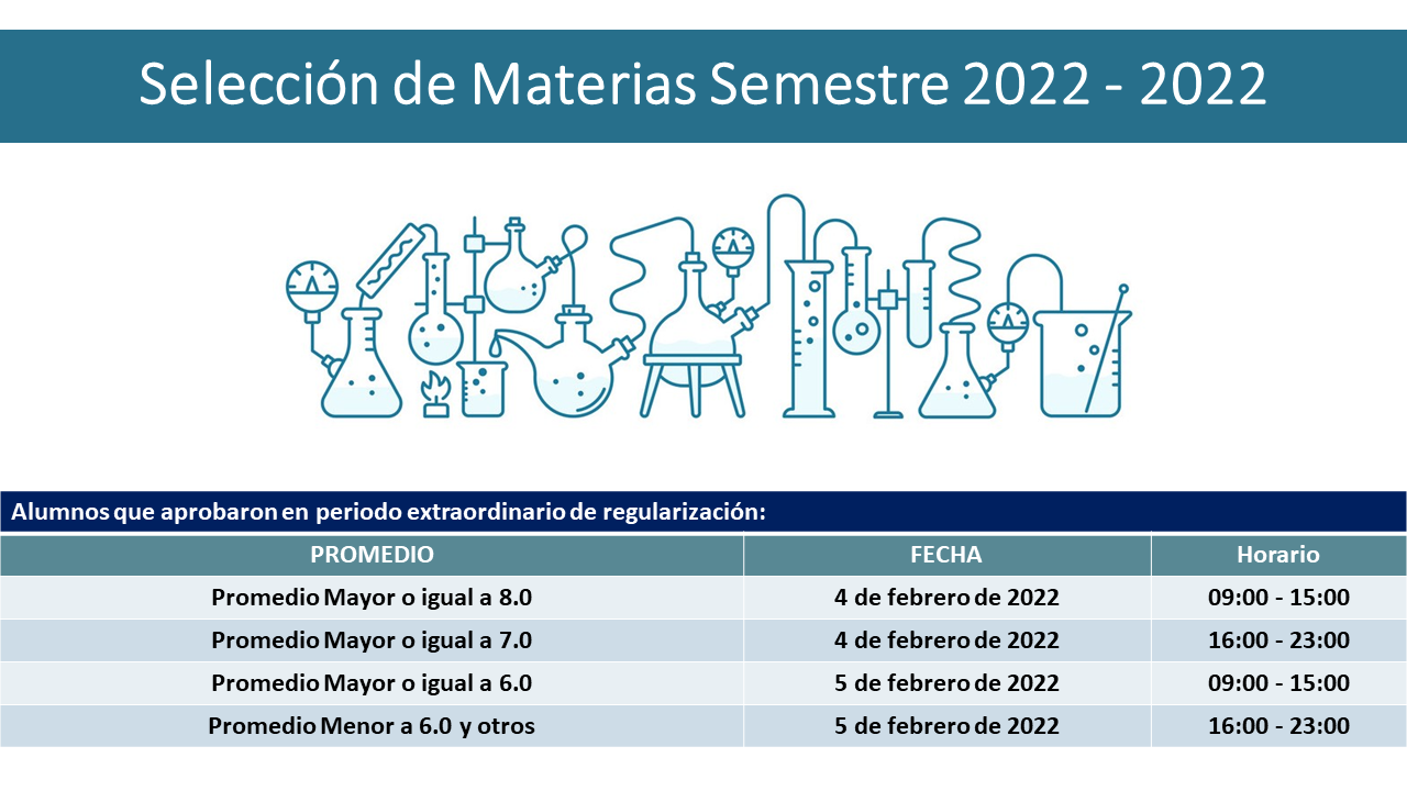 TERCER PERIODO SELECCIÓN DE MATERIAS SEMESTRE 2022-2022